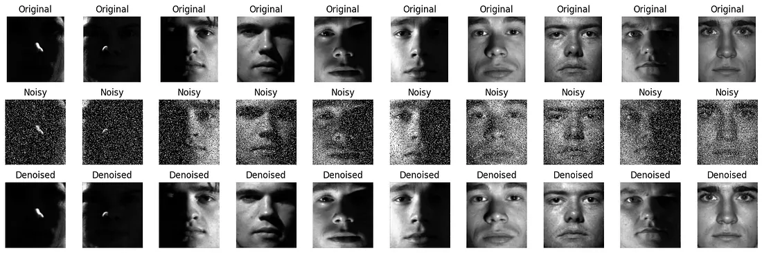 Featured image for A U-Net–Based CNN Autoencoder for Cleaning Noisy Images Before Classification article