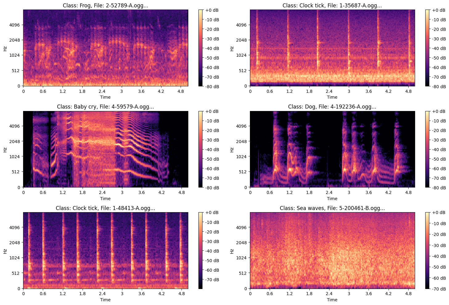 Screenshot of Audio-Classification-Raw-Audio-to-Mel-Spectrogram-CNNs project